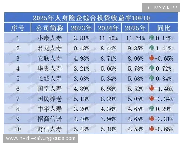 基本养老保险投资盈利能力持续增强,养老保险投资收益 基本养老保险投资盈利能力持续增强,养老保险投资收益